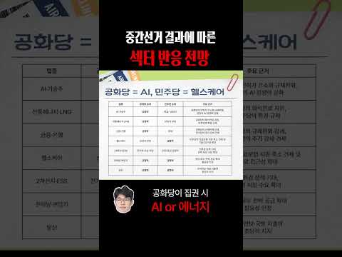 중간선거 결과에 따른 섹터 반응 전망 #shorts