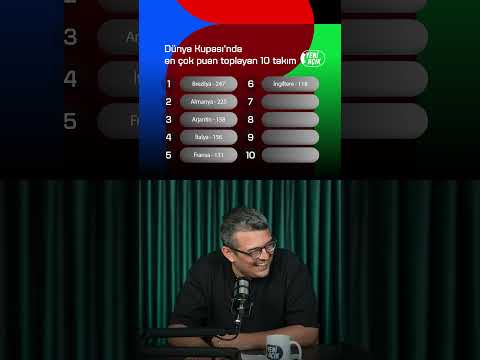 Gökhan Abdik,  Dünya Kupası tarihinde en çok puan toplayan 10 ülkeyi bilebilecek mi?