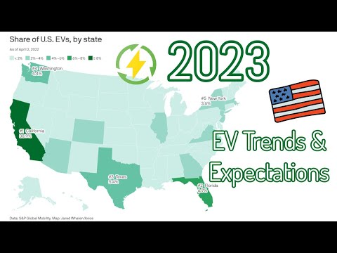 Electric Vehicles in the USA: Trends & Expectations for 2023 | Coffee + Kilowatts #19