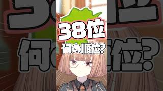 今年は38位、何の順位？？ 【 maŸUko / #Vtuber #Shorts 】