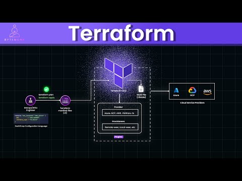 Terraform Simplified: Manage Your Multi-Cloud Infrastructure Like a Pro!