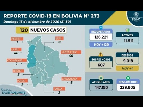 Estas son las cifras del COVID-19 en Bolivia