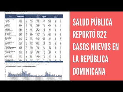 Salud Pública reportó 822 casos nuevos en el boletín 420 de la República Dominicana