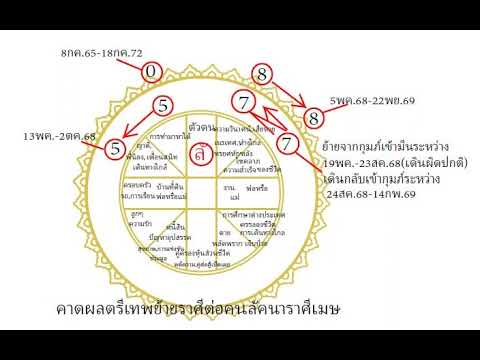 โหรฟองสนานคาดผลตรีเทพย้ายราศีต