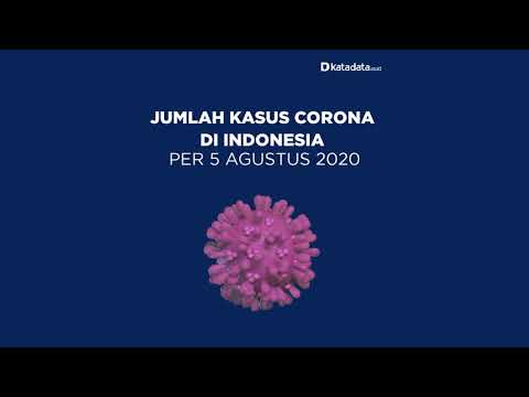 TERBARU: Kasus Corona di Indonesia per Rabu, 5 Agustus 2020 | Katadata Indonesia