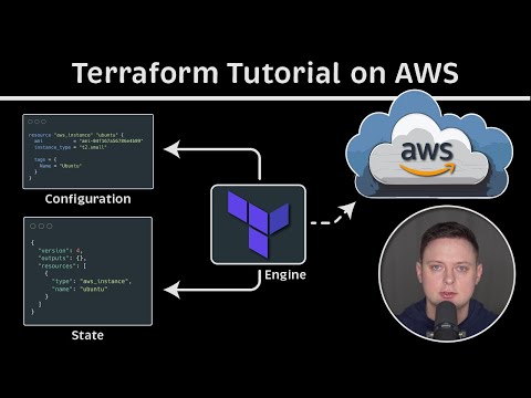Terraform Tutorial on AWS