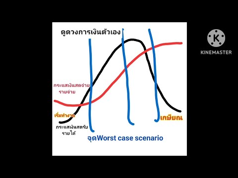 ดูดวงการเงินรู้อนาคตการเงินคำท