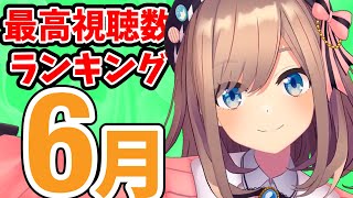 【#2021年6月】にじさんじ月間最高視聴数ランキング
