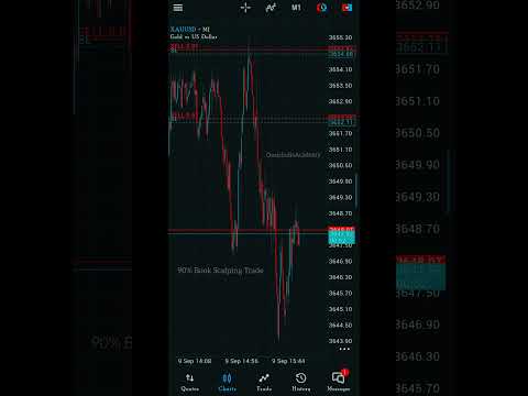 XAUUSD 100+ pips Running Trade #Trading #Smc Trading #Ict trading #trading Strategy #Forex trading