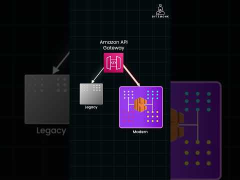 Challenges of the Strangler Pattern in System Migrations