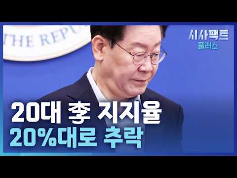 [시사팩트 플러스] <strong>20대</strong> 李 지지율, 20%대로 추락···역대 최저치