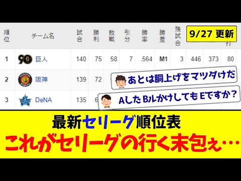 【9月27日】最新セリーグ順位表 ～これがセリーグの行く末包ぇ…～