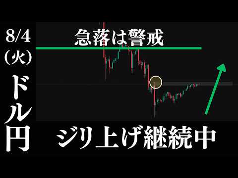 ドル円はジリ上げ継続中、各節目では常に急落を警戒【USDJPYチャート分析予想】