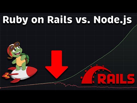 Ruby on Rails vs Node.js Performance (Latency - Throughput - Saturation - Availability)