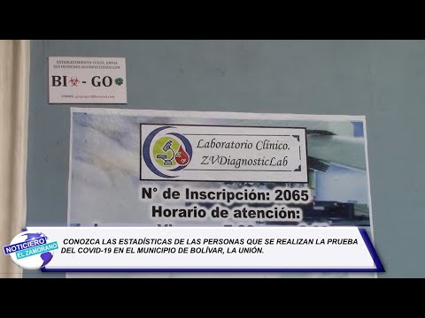 Conozca las estadísticas de las personas que se realizan la prueba del COVID-19 en Bolívar.