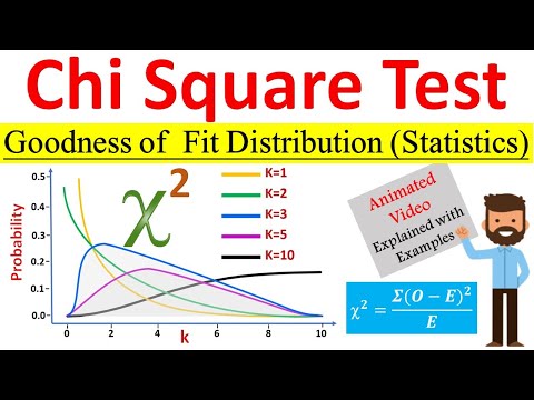 What is Chi Square (χ𝟐) distribution (Goodness of Fit) in Statistics ? How to solve with examples ?