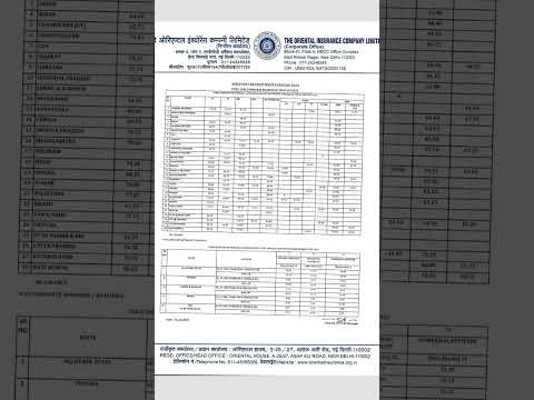 OICL Assistant Recruitment 2025 Prelims Result Out🔥🔥🔥|| #oicl #assistant #2025 #prelims #resultout