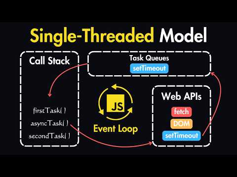 Single-Threaded Model & Event Loop in JavaScript