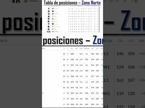 Tabla de posiciones en la zona norte en la Liga Mexicana de béisbol (08/05/2024)