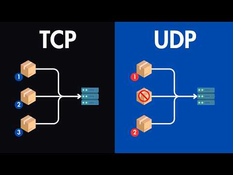 Transport Layer Explained: TCP vs UDP