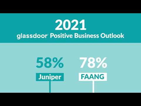Juniper vs FAANG - Positive Business Outlook Score