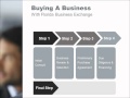 Buying a Business.. by Florida Business Exchange / FBX Advisors in Tampa Bay, Florida