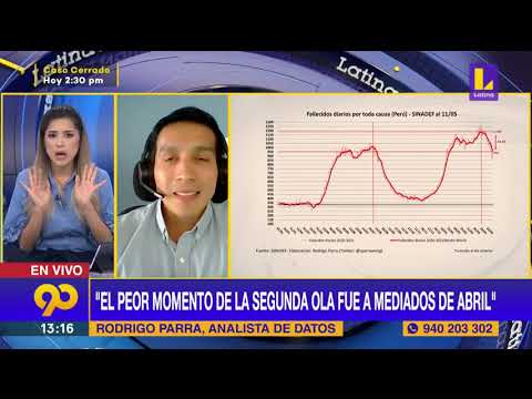 ? Cifra de fallecidos por covid 19 desciende en 20% - Rodrigo Parra en Latina noticias