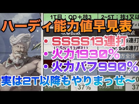 【ロマサガRS】ハーディ能力値早見表〜SSSS13連打！火力1930%！バフ990%！…ただ実は2T以降もやりまっせ〜^_^