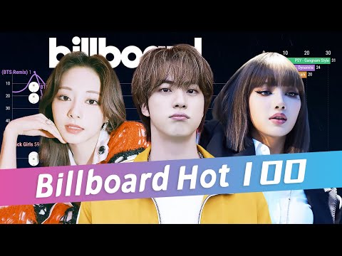 K-POPARTISTSONBILLBOARDHOT