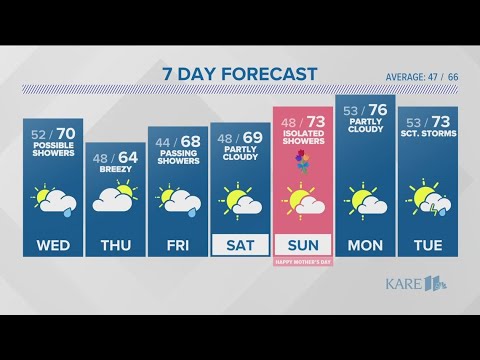 WEATHER: Spotty afternoon storms