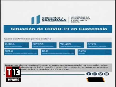 Guatemala registra 491 casos de Covid 19 en 24 horas