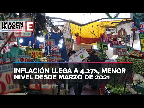 Inflación se desacelera a 4.27% anual en primera quincena de octubre