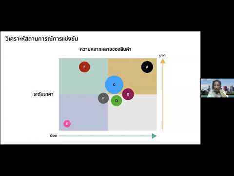 วิเคราะห์สถานการณ์การแข่งขันทา วิเคราะห์สถานการณ์การแข่งขันทา