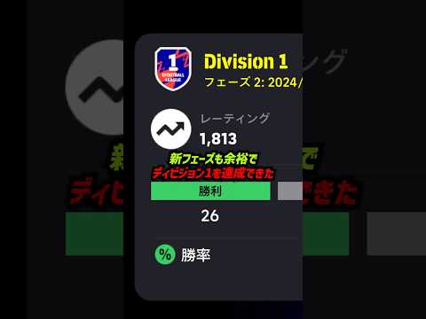 簡単にディビ1を達成できた超優秀フォーメーションをご紹介 #efootball #イーフットボール #ウイイレ #ウイイレアプリ #イーフト