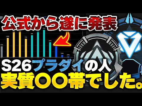 【マジ?】シーズン26のランク、どこまでいった? ここまで行けた人は実質〇〇帯です【APEX エーペックスレジェンズ】