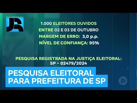 Realtime Big Data revela empate técnico nas intenções de voto para a Prefeitura de São Paulo