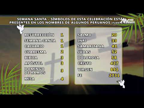Los nombres que se inspiraron los peruanos por Semana Santa