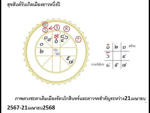 โหรฟองสนานสุขสันต์วันเกิดเมือง