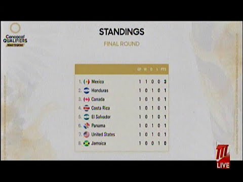 Road To Qatar 2022 - Mexico Tops CONCACAF Standing