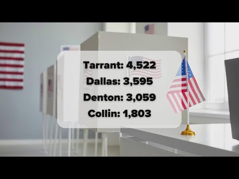 How many North Texans showed up on the first day of early voting