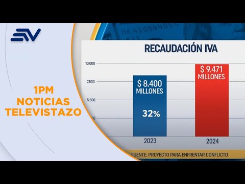 El presidente Noboa plantea incrementar el IVA del 12 % al 15 %  | Televistazo | Ecuavisa