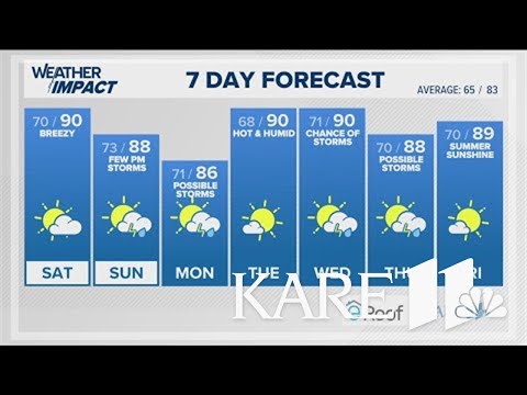 WEATHER: Hot, humid weekend