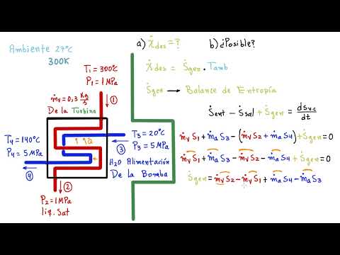 ? ??#8¿CÓMO CÁLCULAR LA EXERGÍA DESTRUIDA EN UN INTERCAMBIADOR DE CALOR?, CLASE PARA TI [ENTRA]