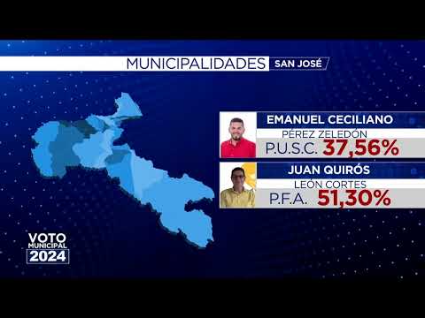 22 alcaldes lograron reelegirse en las elecciones municipales