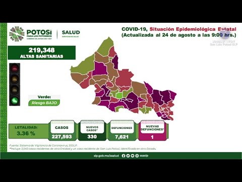 Se registran 330 nuevos casos y una defunción por COVID-19 en SLP.