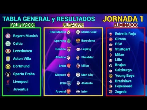 TABLA GENERAL y RESULTADOS HOY FASE DE LIGA Jornada 1 CHAMPIONS LEAGUE 2024/2025