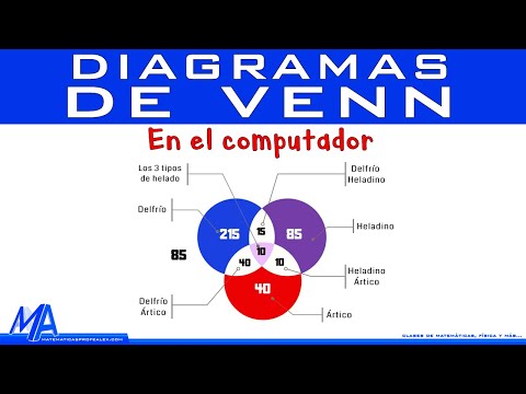 Como hacer diagramas de Venn en el computador | Edraw Max