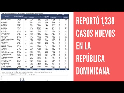 Salud Pública reportó 1,238 casos nuevos en el boletín 436 en la República Dominicana