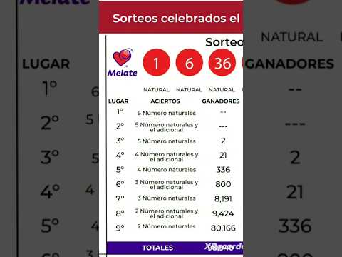 RESULTADOS MELATE REVANCHA REVANCHITA 19-06-2024 SORTEO 3915 #shorts #progol #copaamerica #futbol