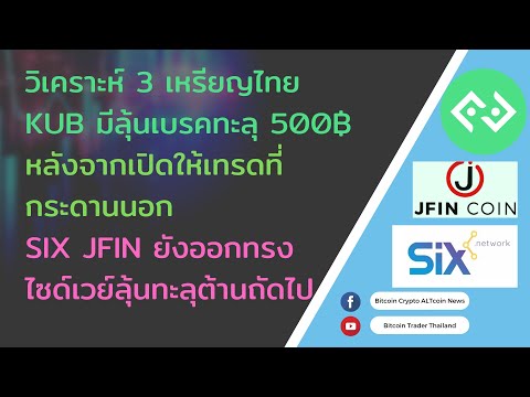 วิเคราะห์KUBมีลุ้นเบรคทะลุ5